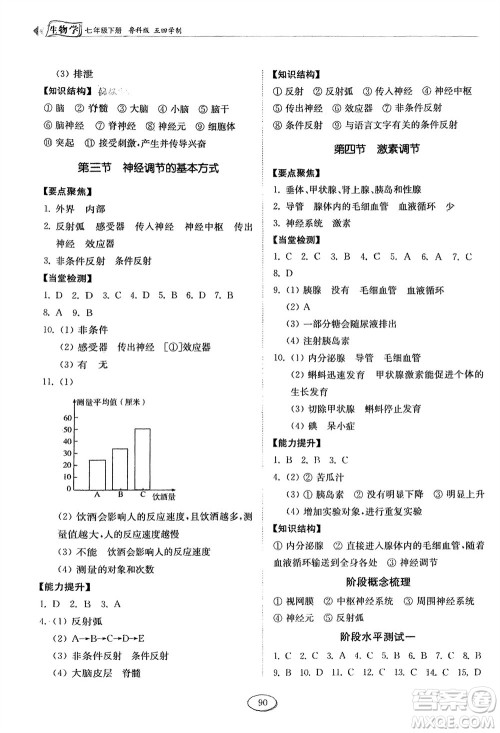 山东科学技术出版社2024年春初中同步练习册分层卷七年级生物下册五四学制鲁科版参考答案