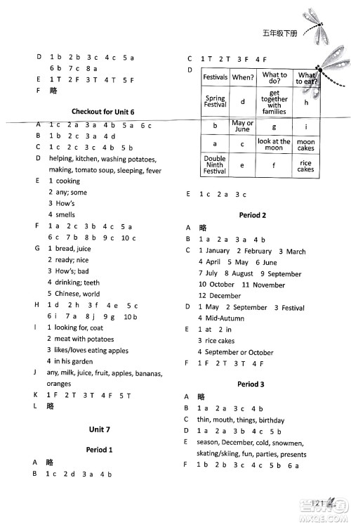 译林出版社2024年春课课练小学英语五年级英语下册通用版答案