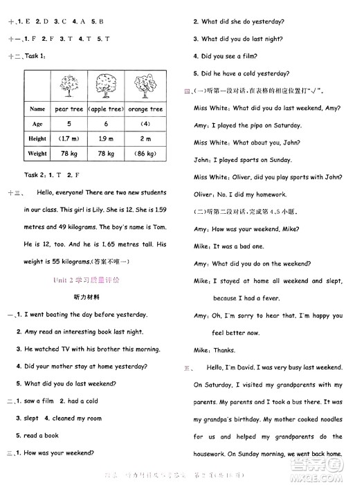 龙门书局2024年春黄冈小状元达标卷六年级英语下册人教PEP版广东专版答案