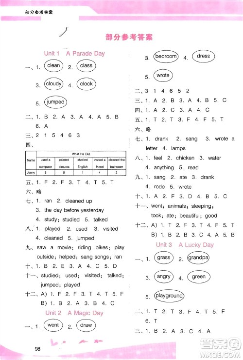 广西师范大学出版社2024年春自主与互动学习新课程学习辅导六年级英语下册粤人版参考答案 广西师范大学出版社2024年春自主与互动学习新课程学习辅导六年级英语下册粤人版参考答案