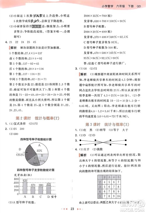 教育科学出版社2024年春53天天练六年级数学下册青岛版参考答案 教育科学出版社2024年春53天天练六年级数学下册青岛版参考答案