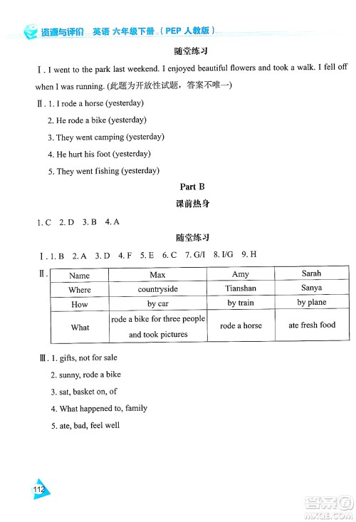 黑龙江教育出版社2024年春资源与评价六年级英语下册人教版黑龙江专版答案