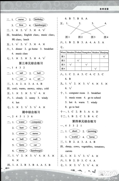 人民教育出版社2024年春新课程学习辅导四年级英语下册人教版参考答案 人民教育出版社2024年春新课程学习辅导四年级英语下册人教版参考答案
