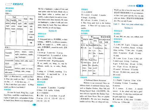 黑龙江教育出版社2024年春资源与评价七年级英语下册人教版答案 黑龙江教育出版社2024年春资源与评价七年级英语下册人教版答案