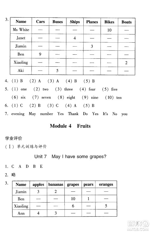 广州出版社2024年春阳光学业评价三年级英语下册教科版答案