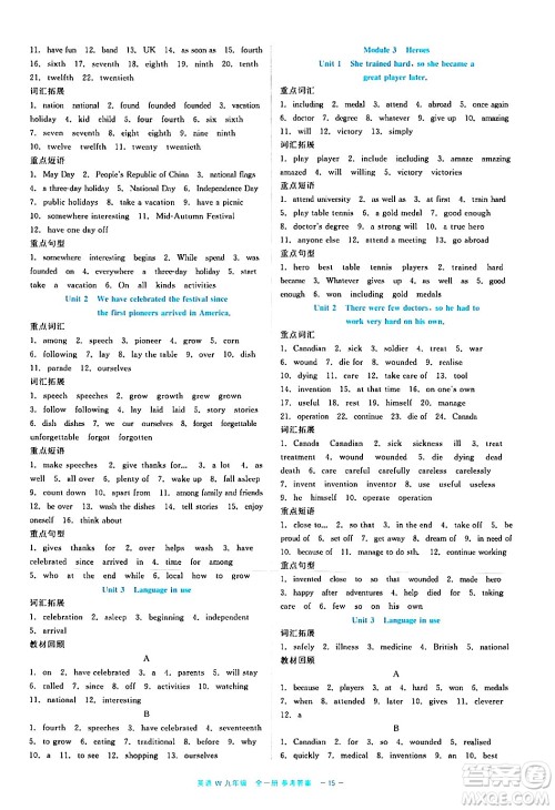 浙江工商大学出版社2024年春精彩练习就练这一本九年级英语下册外研版答案 浙江工商大学出版社2024年春精彩练习就练这一本九年级英语下册外研版答案