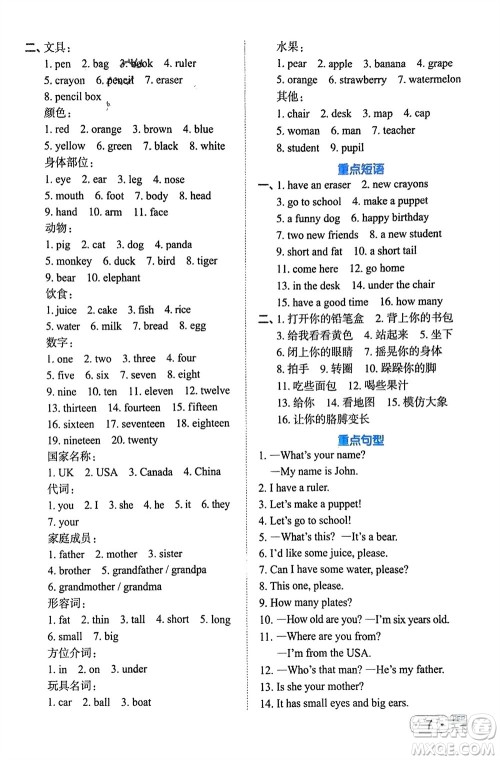 江西教育出版社2024年春阳光同学默写小达人六年级英语下册人教版参考答案