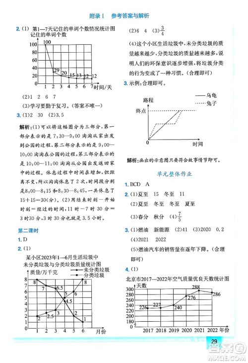 龙门书局2024年春黄冈小状元作业本五年级数学下册人教版答案