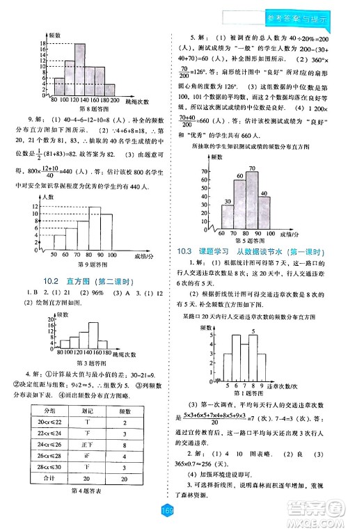 辽海出版社2024年春新课程数学能力培养七年级数学下册人教版答案