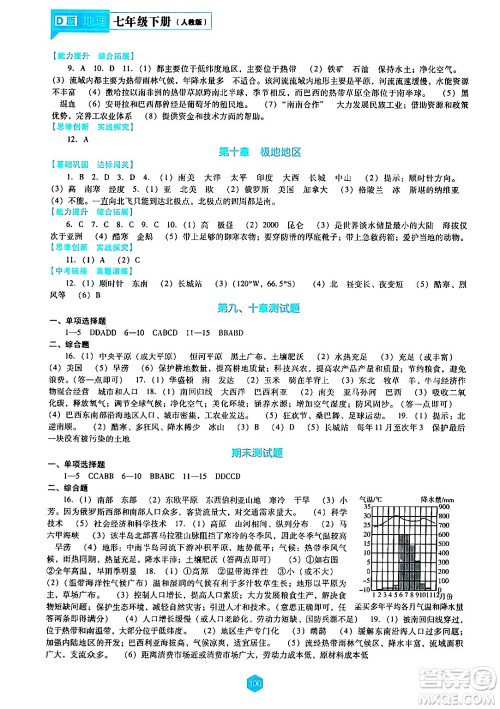 辽海出版社2024年春新课程地理能力培养七年级地理下册人教版D版答案