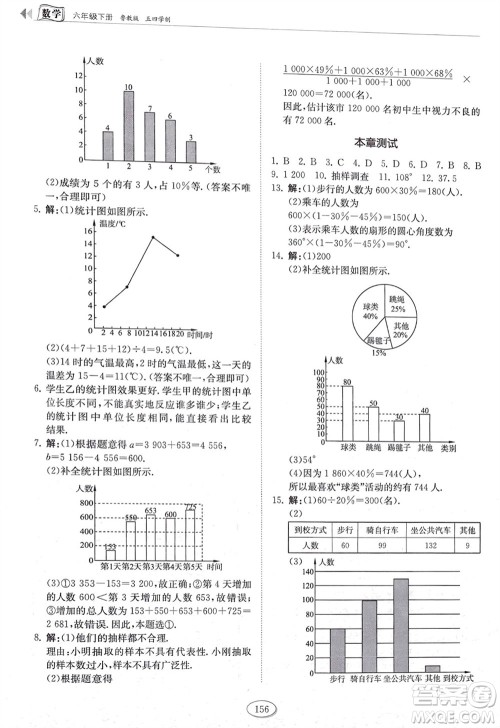 山东科学技术出版社2024年春初中同步练习册六年级数学下册五四制鲁教版参考答案