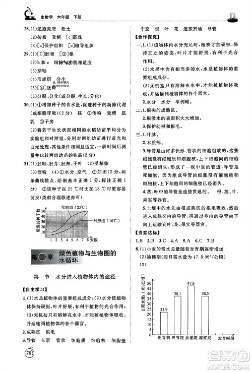 山东友谊出版社2024年春初中同步练习册六年级生物下册五四制鲁科版参考答案