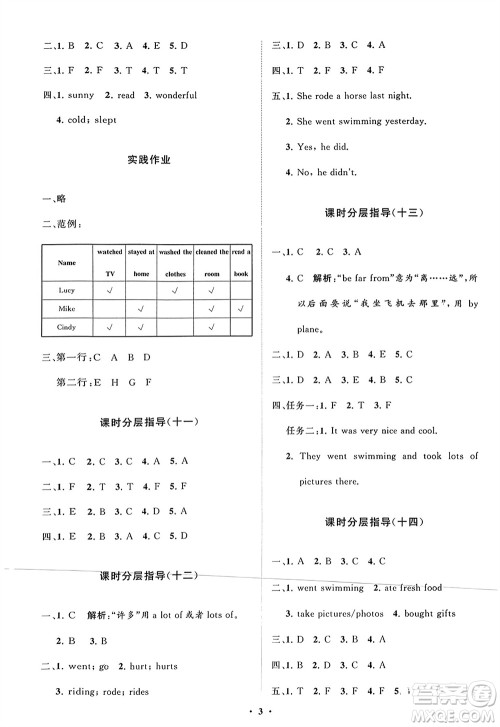 山东教育出版社2024年春小学同步练习册分层指导六年级英语下册人教版参考答案