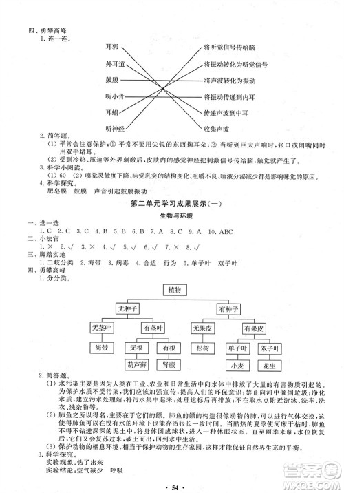 山东教育出版社2024年春小学同步练习册分层指导六年级科学下册通用版参考答案