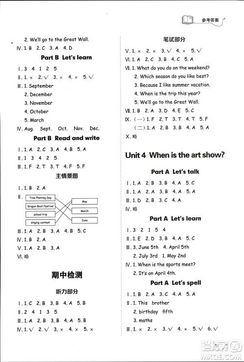山东科学技术出版社2024年春小学同步练习册五年级英语下册人教版参考答案 山东科学技术出版社2024年春小学同步练习册五年级英语下册人教版参考答案