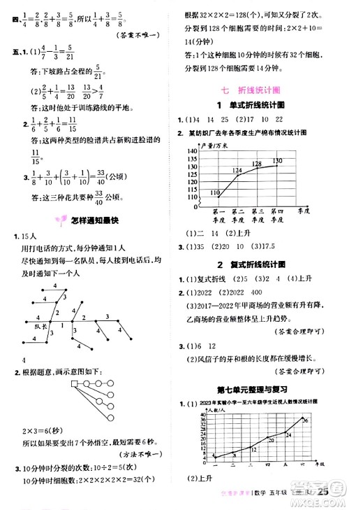 江西人民出版社2024年春王朝霞创维新课堂五年级数学下册人教版答案