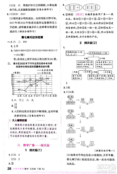 江西人民出版社2024年春王朝霞创维新课堂五年级数学下册人教版答案