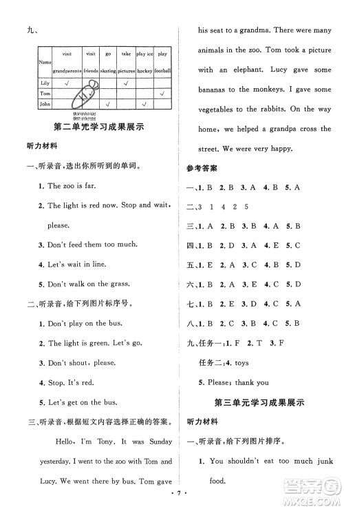 山东教育出版社2024年春小学同步练习册分层指导五年级英语下册五四制鲁科版参考答案