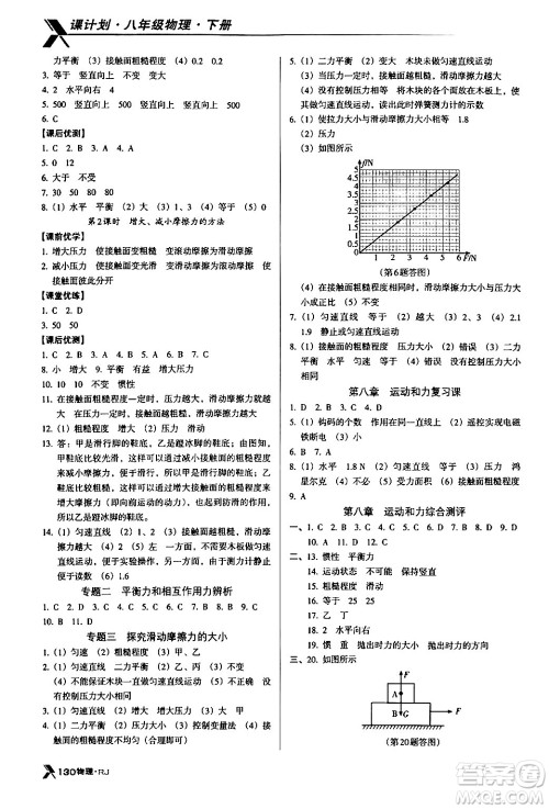 广东经济出版社2024年春全优点练课计划八年级物理下册人教版答案