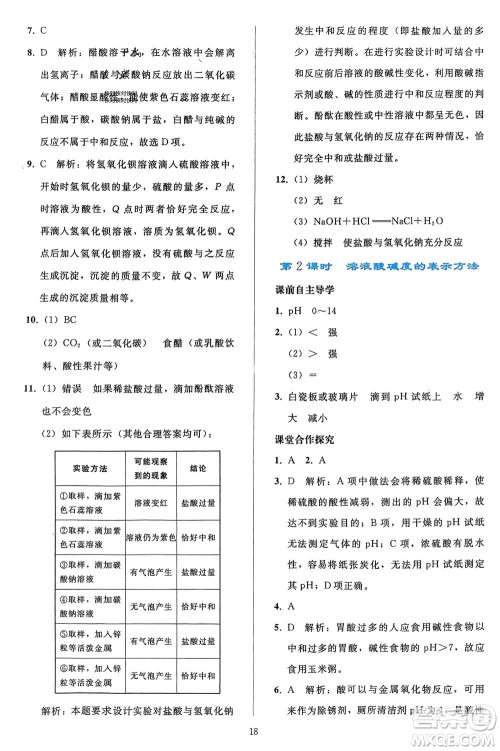 人民教育出版社2024年春同步轻松练习九年级化学下册人教版参考答案