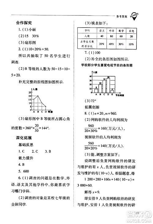 山西教育出版社2024年春新课程问题解决导学方案七年级数学下册人教版答案