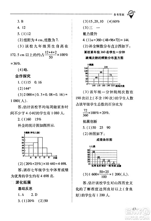山西教育出版社2024年春新课程问题解决导学方案七年级数学下册人教版答案