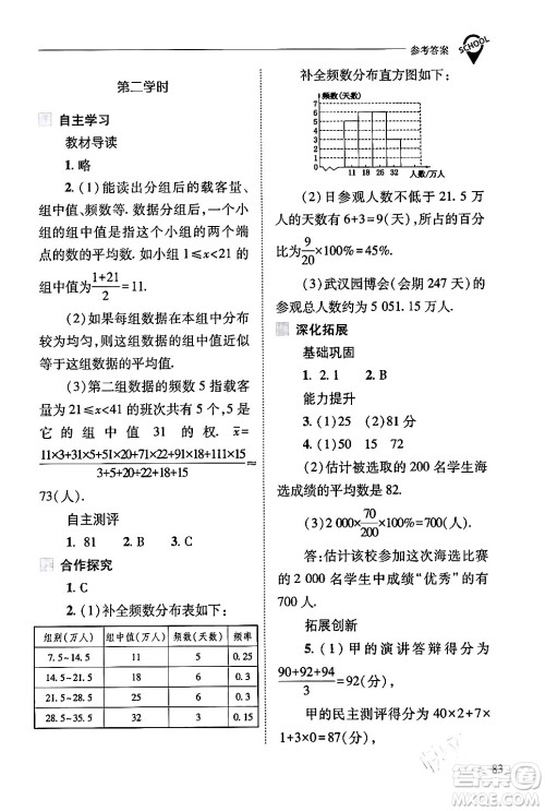 山西教育出版社2024年春新课程问题解决导学方案八年级数学下册人教版答案