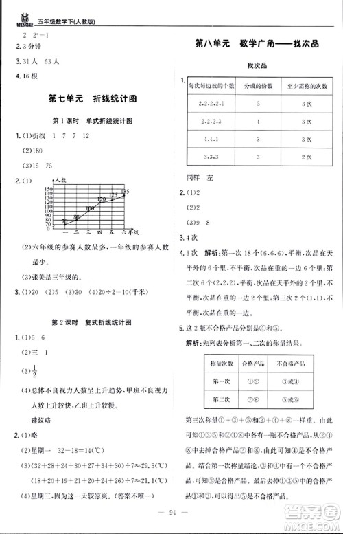 北京教育出版社2024年春1+1轻巧夺冠优化训练五年级数学下册人教版答案 北京教育出版社2024年春1+1轻巧夺冠优化训练五年级数学下册人教版答案