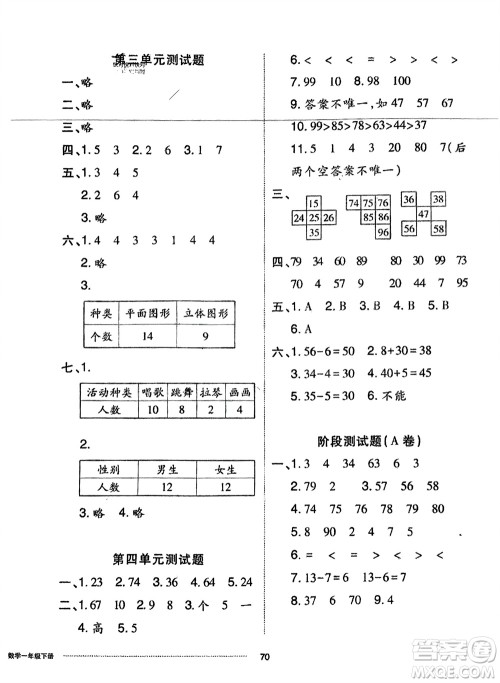 山东科学技术出版社2024年春同步练习册配套单元自测卷一年级数学下册通用版参考答案