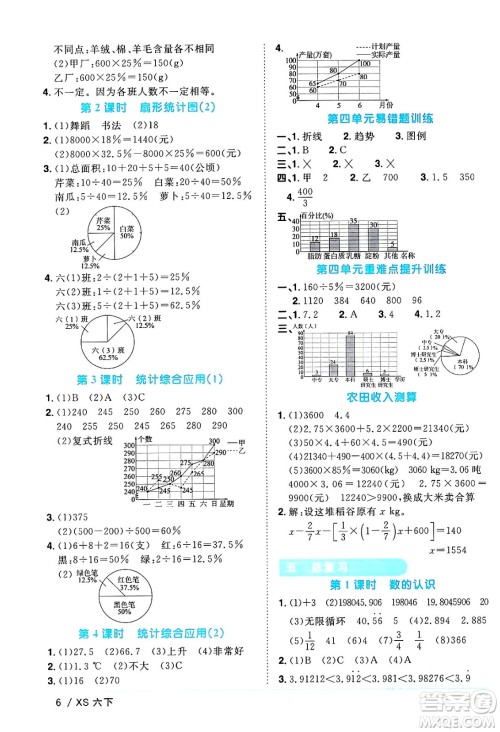 江西教育出版社2024年春阳光同学课时优化作业六年级数学下册西师版答案