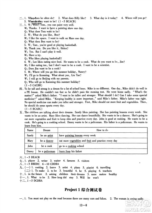 江苏凤凰科学技术出版社2024年春同步练习配套试卷六年级英语下册通用版参考答案 江苏凤凰科学技术出版社2024年春同步练习配套试卷六年级英语下册通用版参考答案