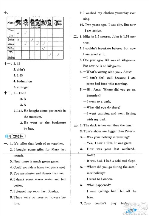 西安出版社2024春季53全优卷六年级英语下册人教PEP版参考答案 西安出版社2024春季53全优卷六年级英语下册人教PEP版参考答案