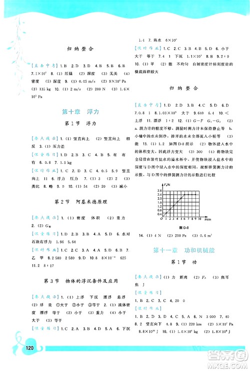 福建人民出版社2024年春顶尖课课练八年级物理下册人教版答案