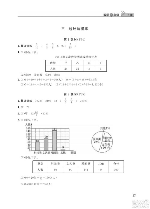 武汉出版社2024年春智慧学习天天向上课堂作业六年级数学下册人教版答案