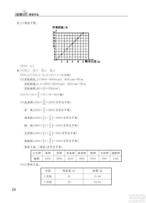 武汉出版社2024年春智慧学习天天向上课堂作业六年级数学下册人教版答案