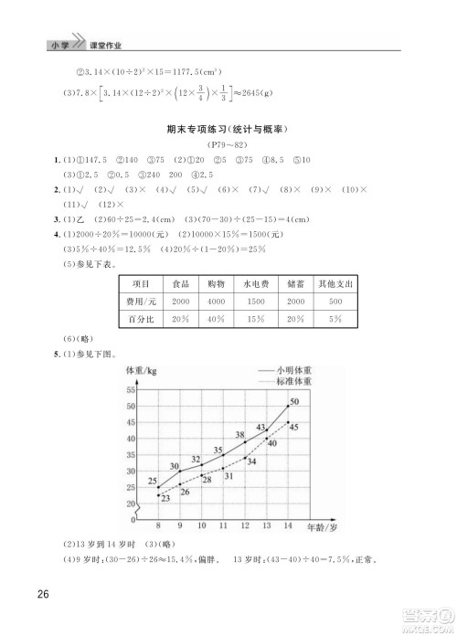 武汉出版社2024年春智慧学习天天向上课堂作业六年级数学下册人教版答案