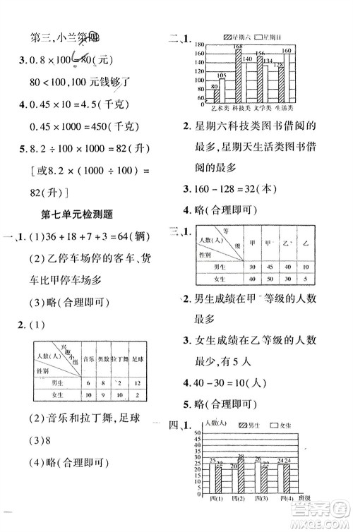 济南出版社2024年春黄冈360度定制密卷四年级数学下册冀教版参考答案 济南出版社2024年春黄冈360度定制密卷四年级数学下册冀教版参考答案