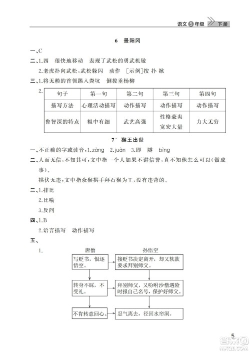 武汉出版社2024年春智慧学习天天向上课堂作业五年级语文下册人教版答案 武汉出版社2024年春智慧学习天天向上课堂作业五年级语文下册人教版答案