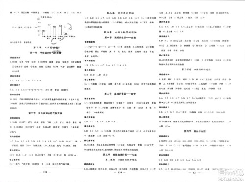 长江少年儿童出版社2024年春名校课堂内外七年级生物下册人教版参考答案 长江少年儿童出版社2024年春名校课堂内外七年级生物下册人教版参考答案