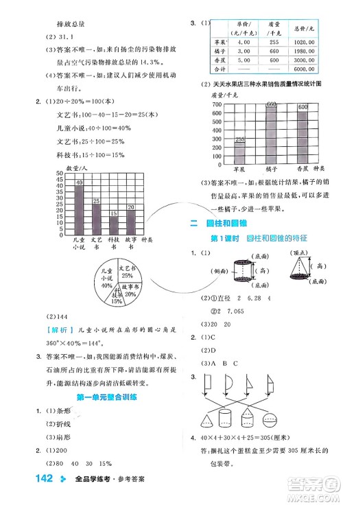 开明出版社2024年春全品学练考六年级数学下册苏教版答案