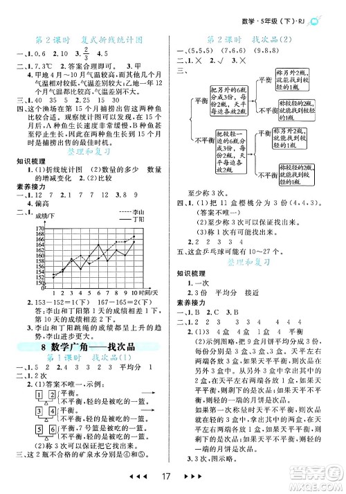 延边大学出版社2024年春细解巧练五年级数学下册人教版答案