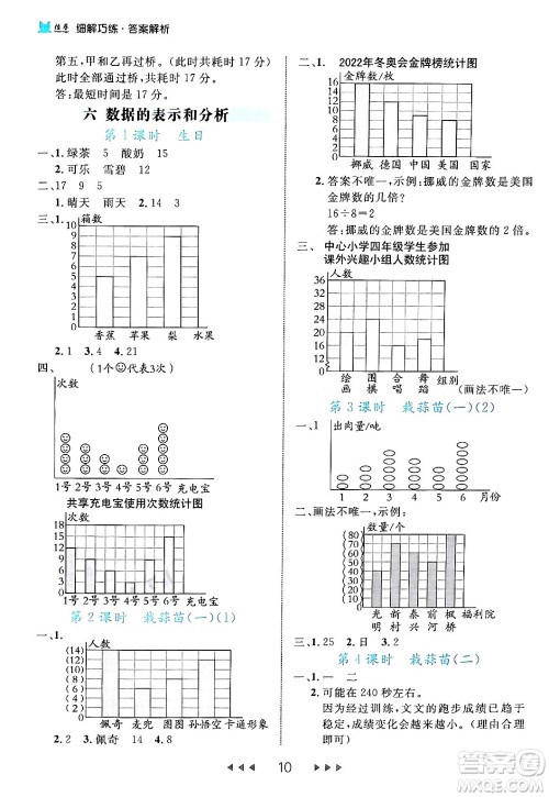 延边大学出版社2024年春细解巧练四年级数学下册北师大版答案