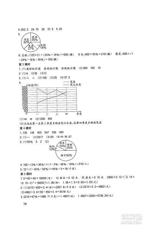四川教育出版社2024年春新课标小学生学习实践园地六年级数学下册西师大版答案 四川教育出版社2024年春新课标小学生学习实践园地六年级数学下册西师大版答案