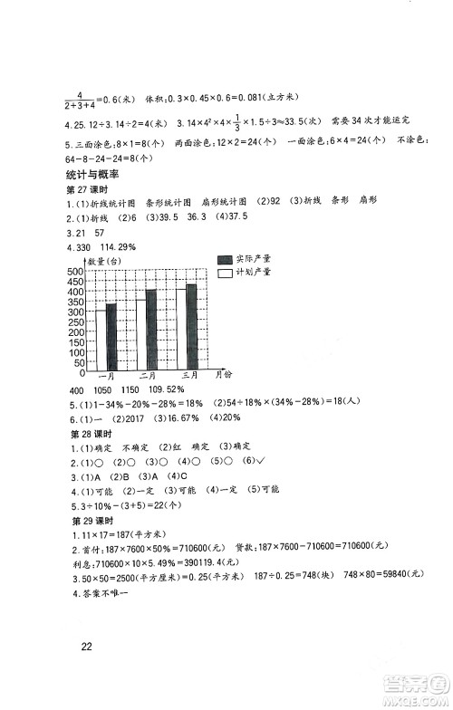 四川教育出版社2024年春新课标小学生学习实践园地六年级数学下册西师大版答案 四川教育出版社2024年春新课标小学生学习实践园地六年级数学下册西师大版答案