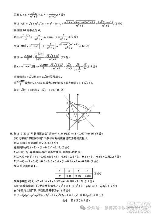2024年茂名市高三年级第二次综合测试数学试卷答案 2024年茂名市高三年级第二次综合测试数学试卷答案