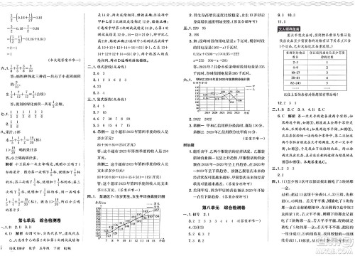 江西人民出版社2024年春王朝霞培优100分五年级数学下册人教版答案