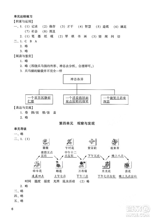 广州出版社2024年春阳光学业评价三年级语文下册人教版答案
