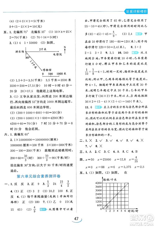 北京教育出版社2024年春亮点给力提优班六年级数学下册江苏版答案