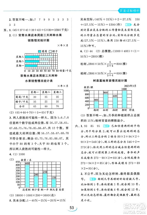 北京教育出版社2024年春亮点给力提优班六年级数学下册江苏版答案