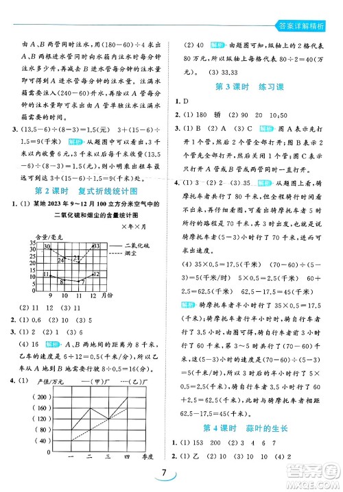 北京教育出版社2024年春亮点给力提优班五年级数学下册江苏版答案